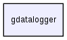 gdatalogger